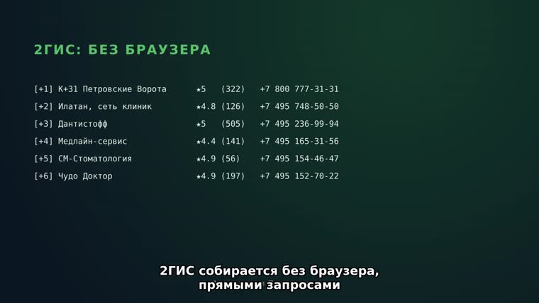 Сбор с 2ГИС