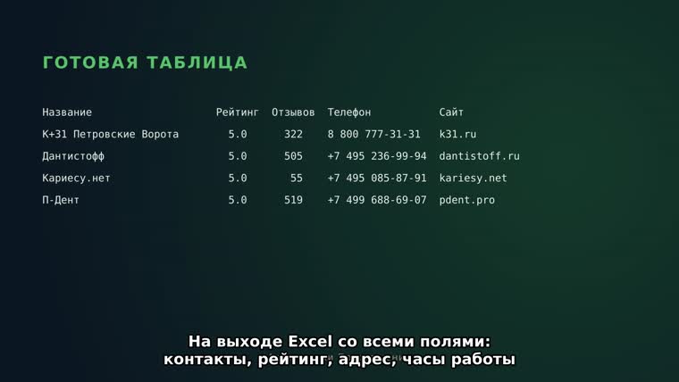 Готовая таблица с организациями